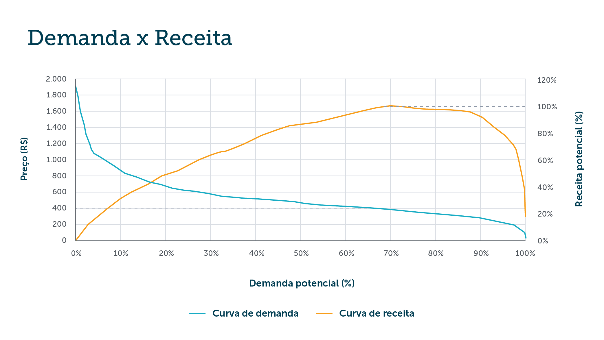 18.1-medium-infogr__fico-demanda_x_receita-01